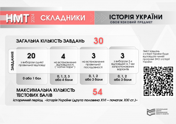 Skladnyky_Istoriya-Ukrayiny-566x400